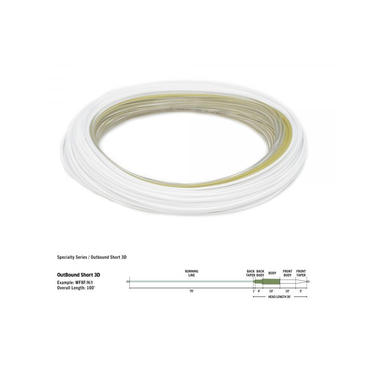 RIO Premier Coldwater Outbound Short Fly Line