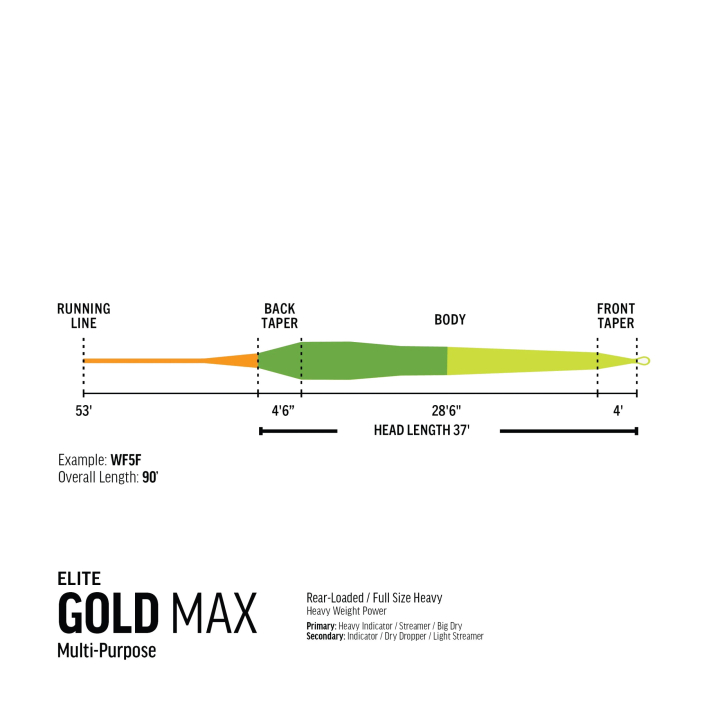 Rio Elite Multi-Purpose Gold Max Floating Camo