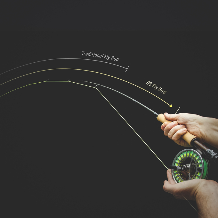Sage R8 Core Fly Rods