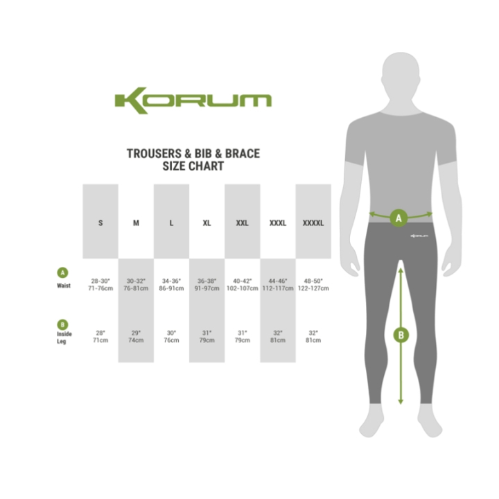 Korum Neoteric 5X5 Waterproof Suit
