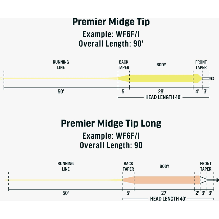 Rio Premier Midge Tip Fly Line - Float/3ft Intermediate