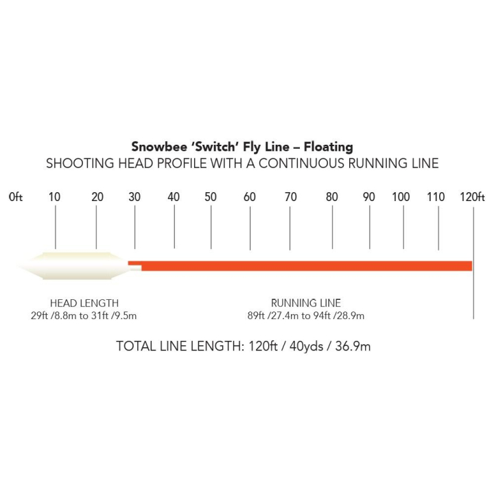 Snowbee XS-Plus Prestige Switch Floating Fly Lines