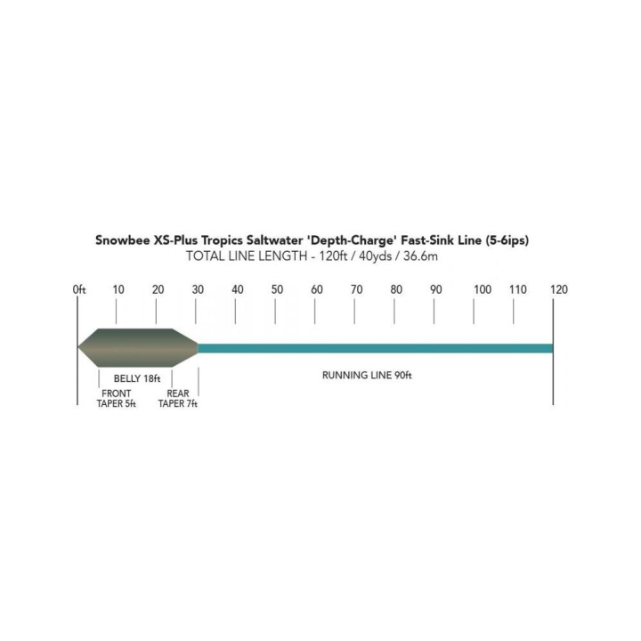 Snowbee XS-Plus Tropics Saltwater Depth-Charge Fly Lines