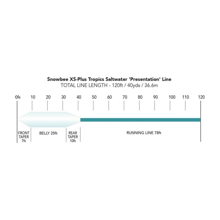 Snowbee XS-Plus Tropics Saltwater Presentation Floating Fly Lines