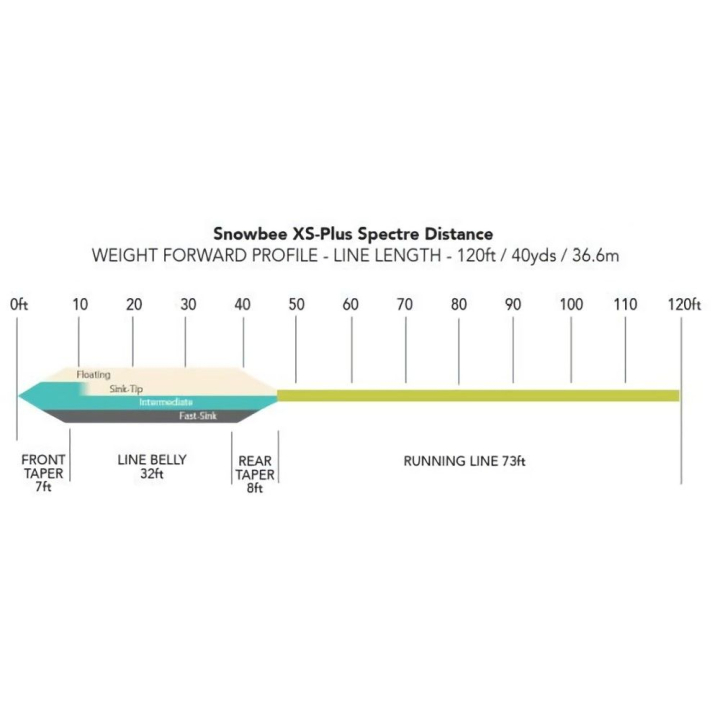 Snowbee XS-Plus Spectre Distance - Fast-Sink Fly Lines