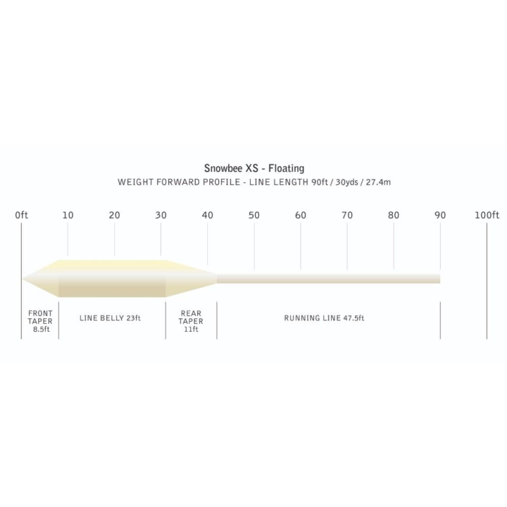Snowbee XS Floating Fly Line - Ivory