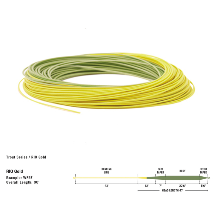Rio Premier Gold Floating Fly Line